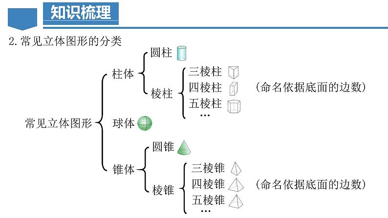 第4章 几何图形初步（复习课件）-人教版初中数学七年级上册05