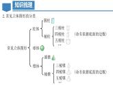 第4章 几何图形初步（复习课件）-人教版初中数学七年级上册