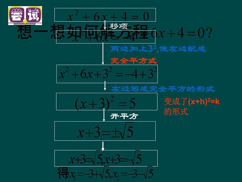 湘教版数学九年级上册 1.2解一元二次方程的算法（配方法）课件第4页