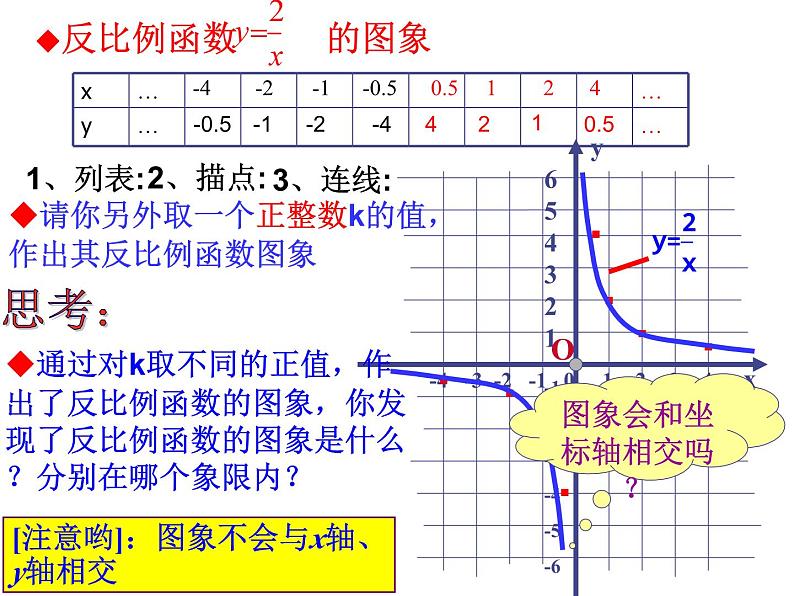 湘教版数学九年级上册 练习《反比例函数的图象与性质》课件第5页