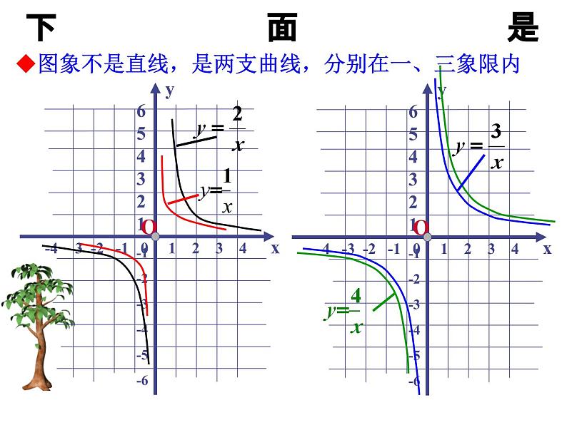 湘教版数学九年级上册 练习《反比例函数的图象与性质》课件第6页