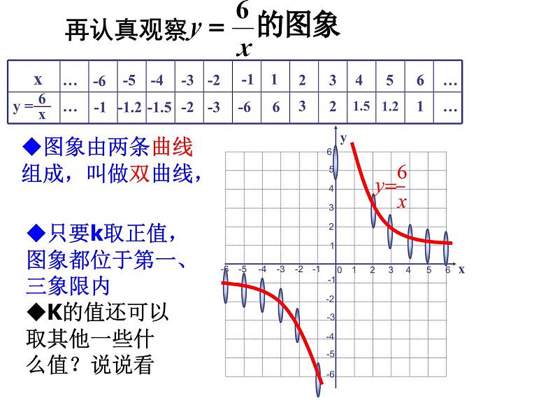 湘教版数学九年级上册 练习《反比例函数的图象与性质》课件第7页