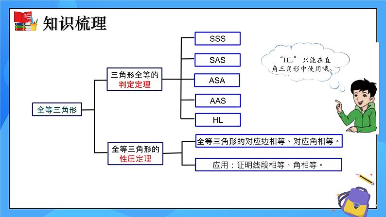 第一章《三角形的证明》小结与复习 课件+教学设计（含教学反思）-北师大版数学八年级下册05