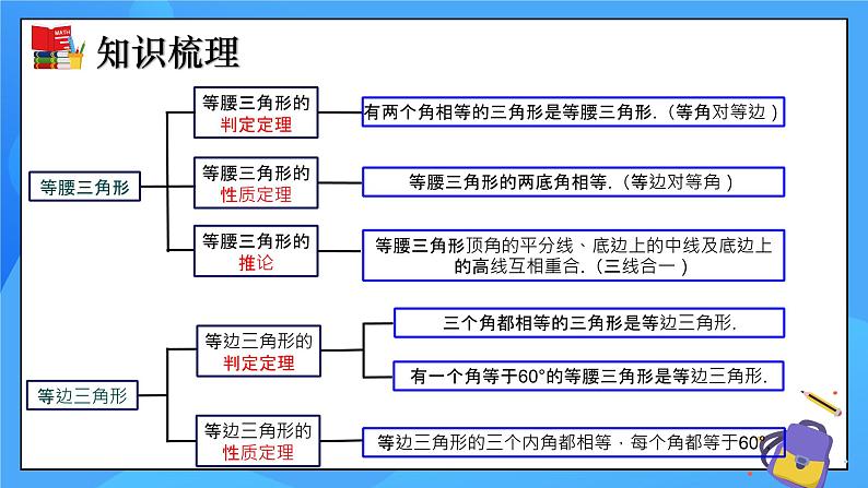 第一章《三角形的证明》小结与复习 课件+教学设计（含教学反思）-北师大版数学八年级下册06