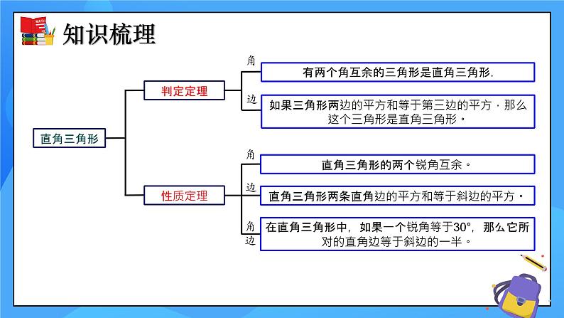 第一章《三角形的证明》小结与复习 课件+教学设计（含教学反思）-北师大版数学八年级下册07