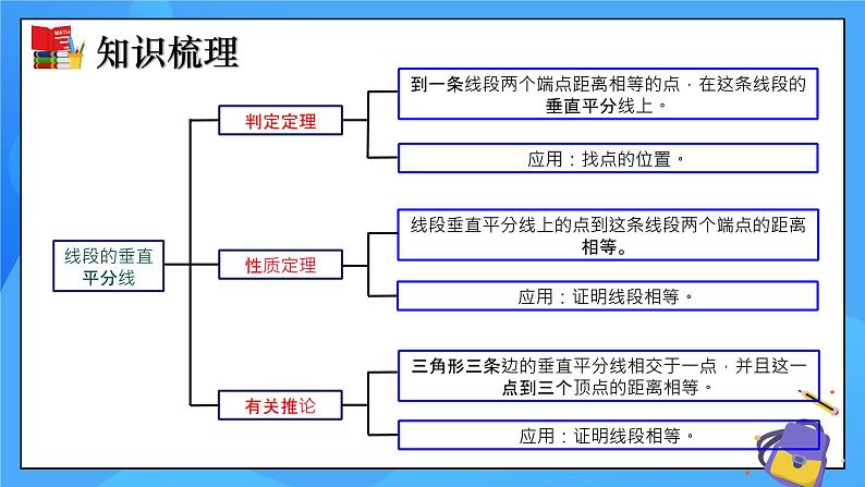 第一章《三角形的证明》小结与复习 课件+教学设计（含教学反思）-北师大版数学八年级下册08