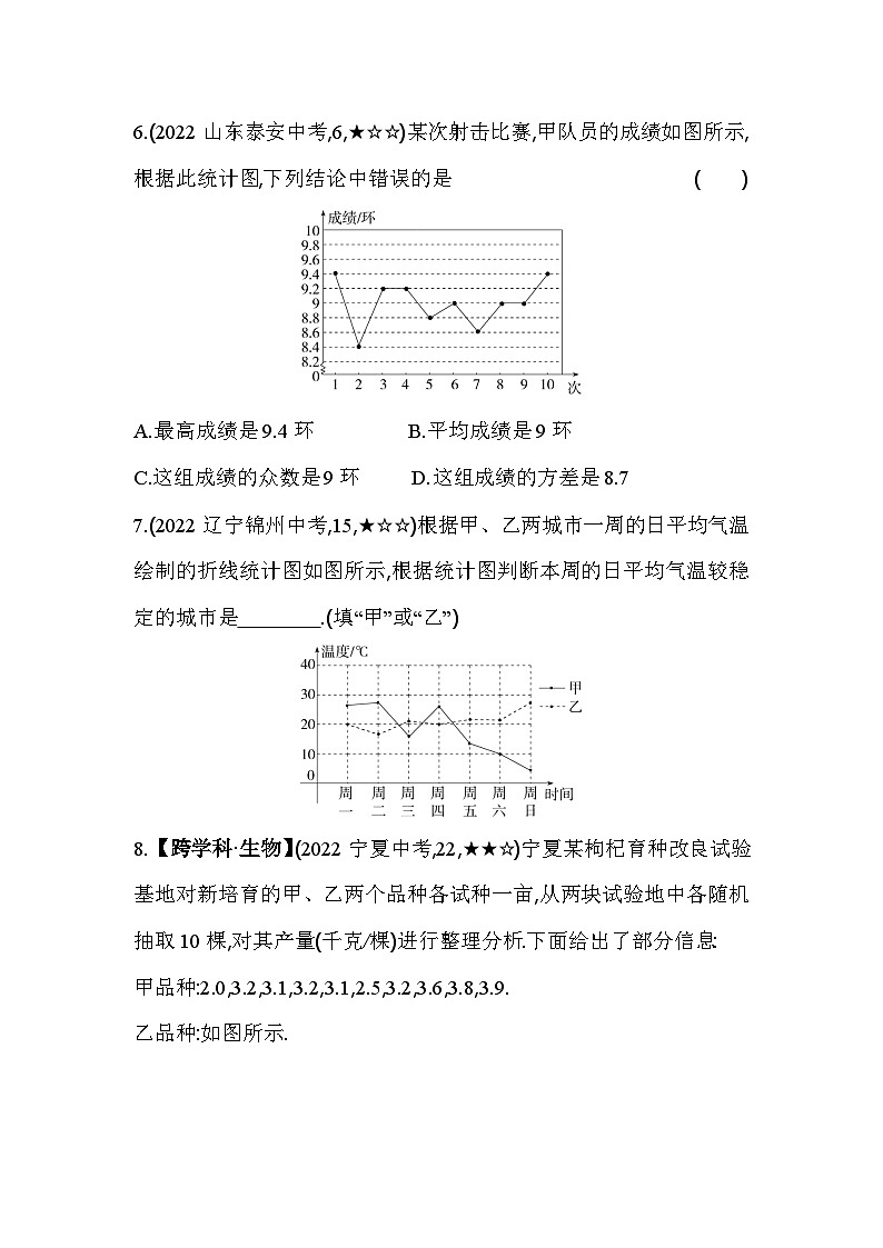 6.4 数据的离散程度 北师大版数学八年级上册素养提升卷(含解析)03
