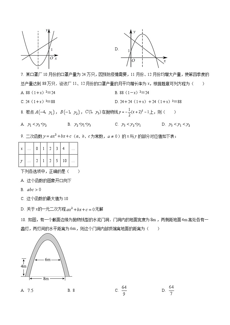 大同市第一中学校2024届九年级上学期10月月考数学试卷(含答案)第2页