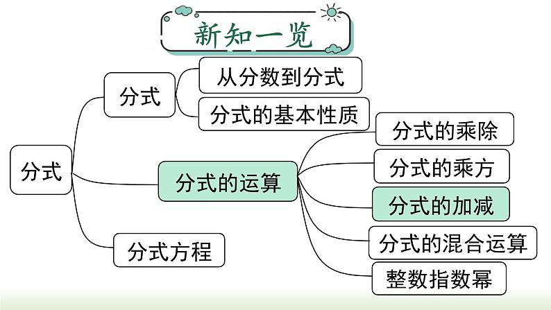 15.2.2 第1课时分式的加减 人教版八年级数学上册课件01