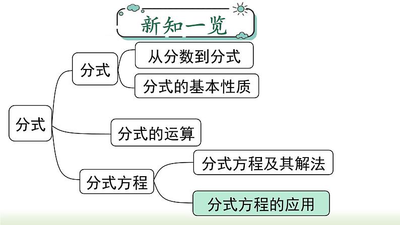 15.3 第2课时 分式方程的应用 人教版八年级数学上册课件01