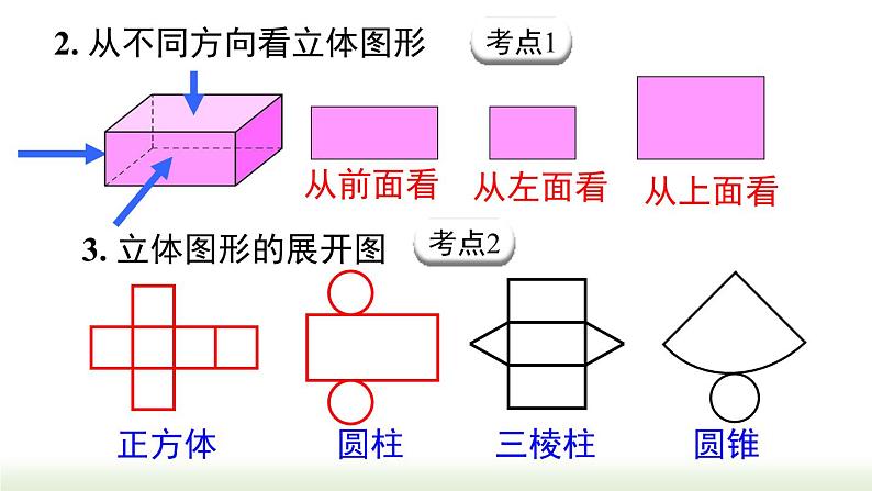 第4章 几何图形初 小结与复习 人教版七年级数学上册课件第4页