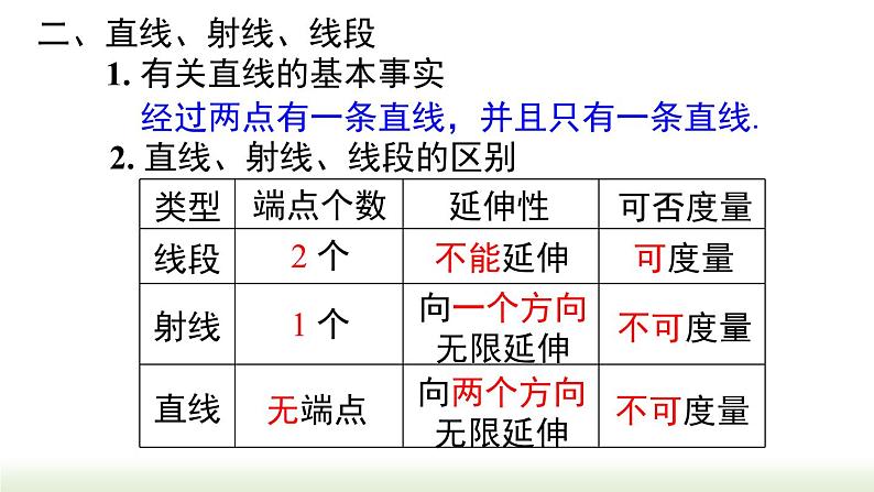 第4章 几何图形初 小结与复习 人教版七年级数学上册课件第6页