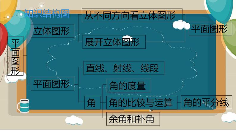 第4章 几何图形初步 小结与复习 人教版七年级数学上册课件02