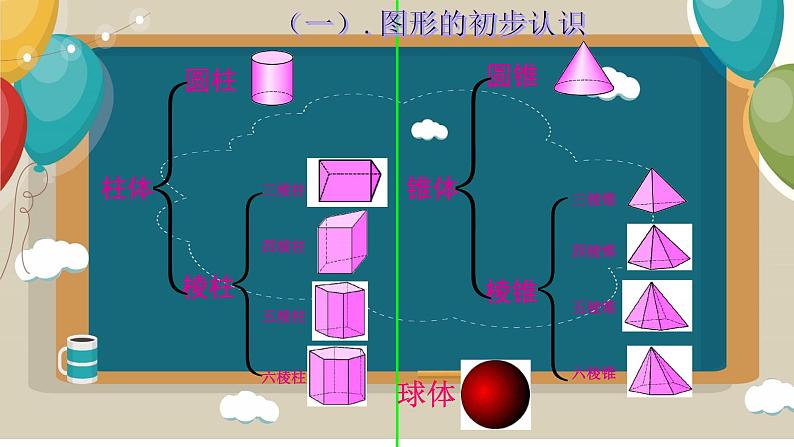 第4章 几何图形初步 小结与复习 人教版七年级数学上册课件03