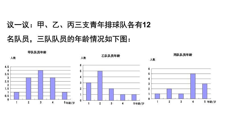 6.3《 从统计图分析数据的集中趋势》北师大版八年级数学上册教学课件第5页