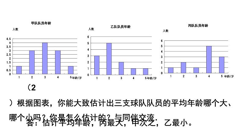 6.3《 从统计图分析数据的集中趋势》北师大版八年级数学上册教学课件第7页