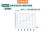 6.4 统计图的选择 北师大版数学七年级上册同步课件