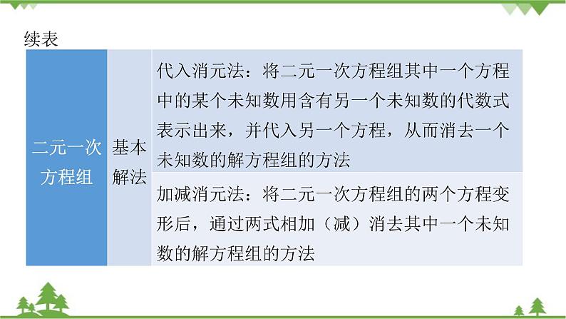 第5章 二元一次方程组单元复习 北师大版八年级数学上册课件第5页