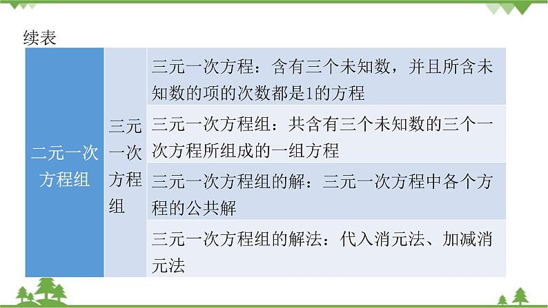 第5章 二元一次方程组单元复习 北师大版八年级数学上册课件第7页