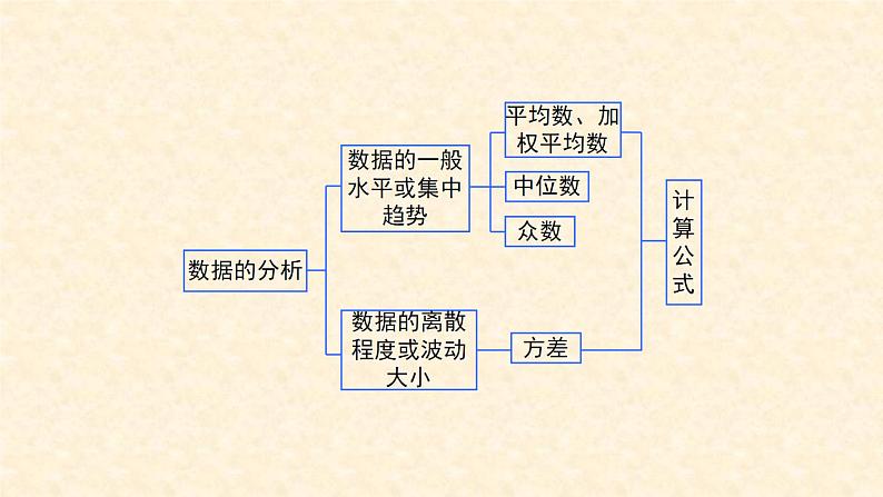 第6章 数据的分析复习  北师大版八年级数学上册课件第2页