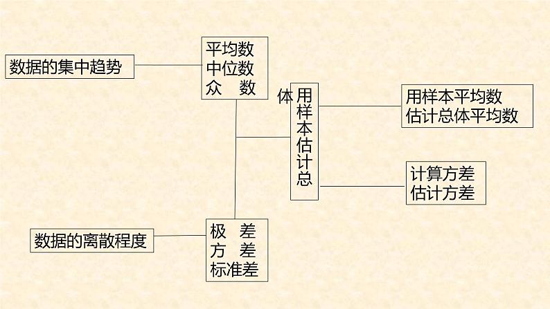 第6章 数据的分析复习  北师大版八年级数学上册课件第3页