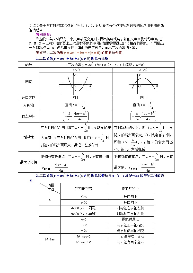 人教版九年级数学上册 22.13 二次函数y=ax²+bx+c(a≠0)的图象与性质（知识讲解）-九年级数学上册基础知识专项讲练（人教版）02