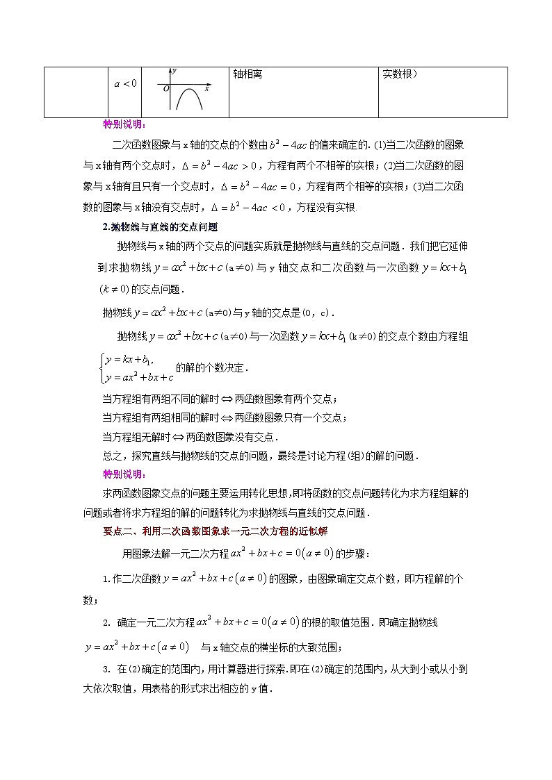人教版九年级数学上册 22.28 二次函数与一元二次方程（知识讲解）02