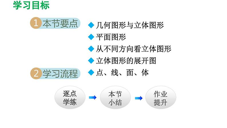 4.1 几何图形 人教版七年级数学上册导学课件02