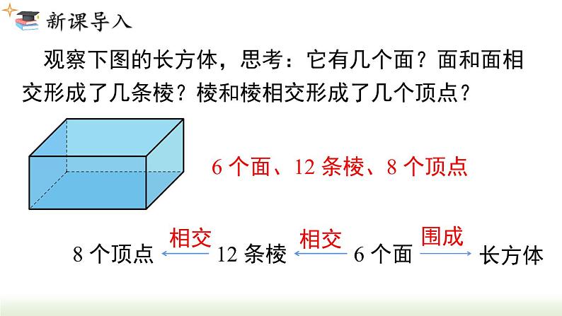 4.1.2 点、线、面、体  人教版七年级数学上册课件03