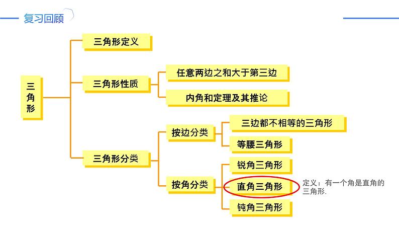 11.2.1.2 直角三角形的性质和判定（同步课件）-人教版初中数学八年级上册02