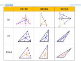 第11章 三角形（单元复习课件）-人教版初中数学八年级上册