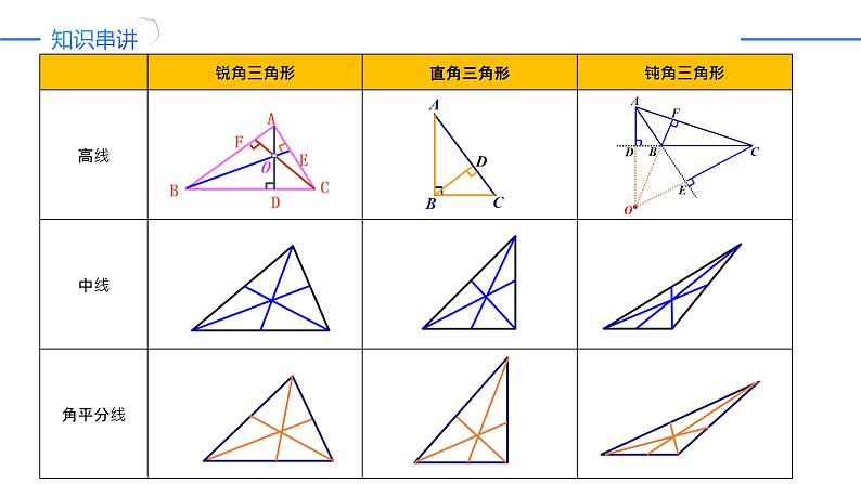 第11章 三角形（单元复习课件）-人教版初中数学八年级上册第5页