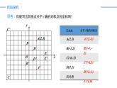 13.2.2用坐标表示轴对称（同步课件）-人教版初中数学八年级上册