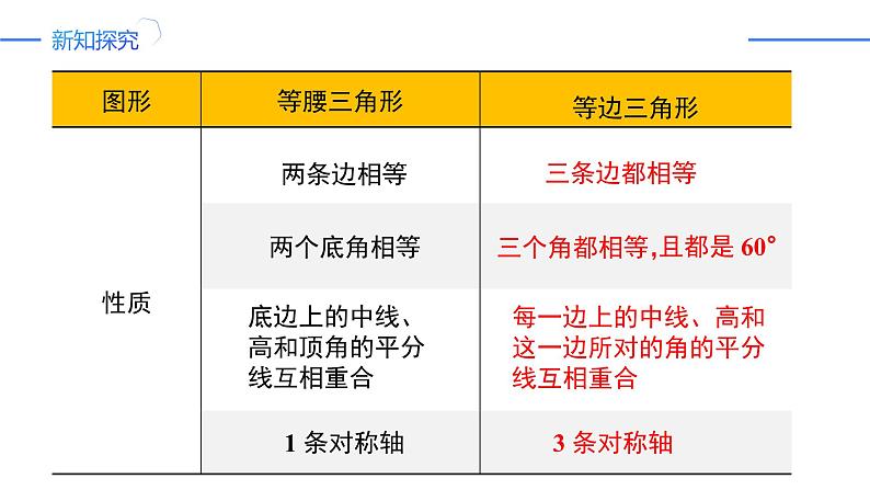 13.3.2.1等边三角形的性质与判定（同步课件）-人教版初中数学八年级上册第8页