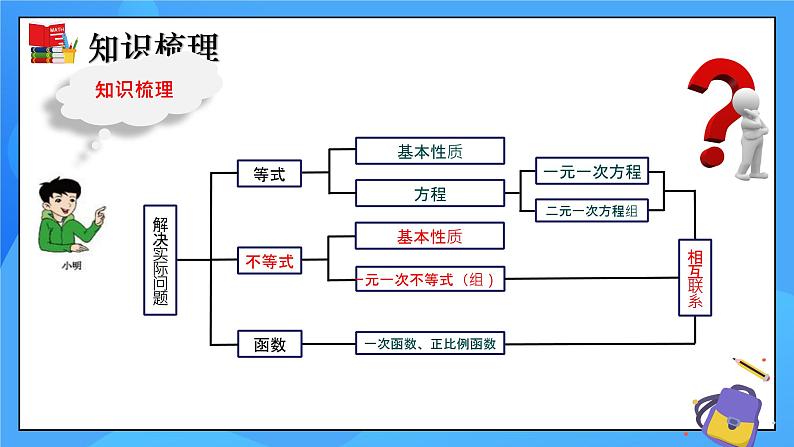 第二章《一元一次不等式与一元一次不等式组》小结与复习 课件+教学设计（含教学反思）-北师大版数学八年级下册04