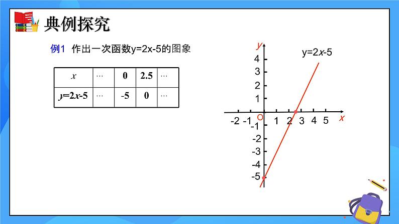 2.5 一元一次不等式与一次函数（第1课时）课件+教学设计（含教学反思）-北师大版数学八年级下册05