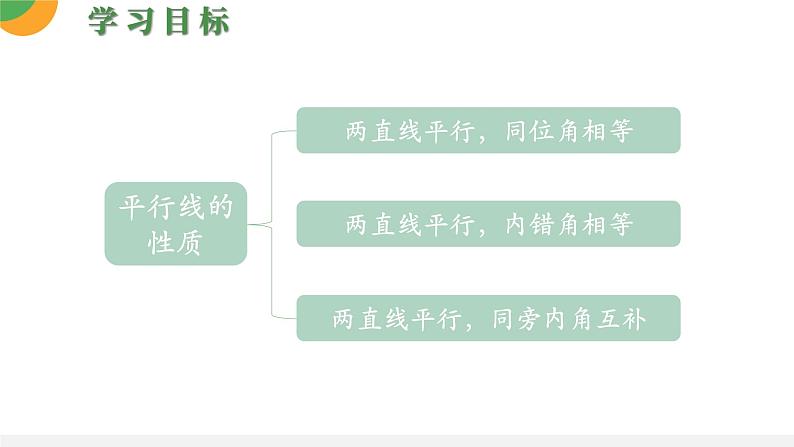 人教版数学《平行线的性质》PPT课件03