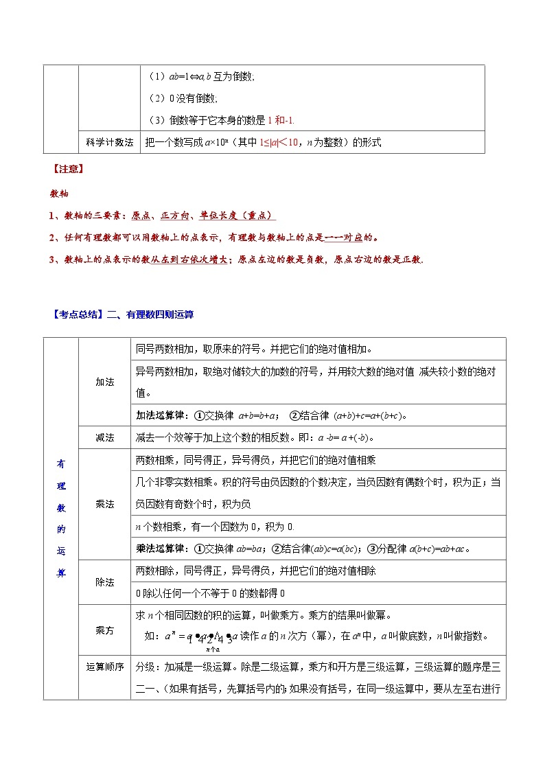 专题01 有理数 备战2024年中考数学一轮复习考点题型全归纳与分层精练（全国通用）02