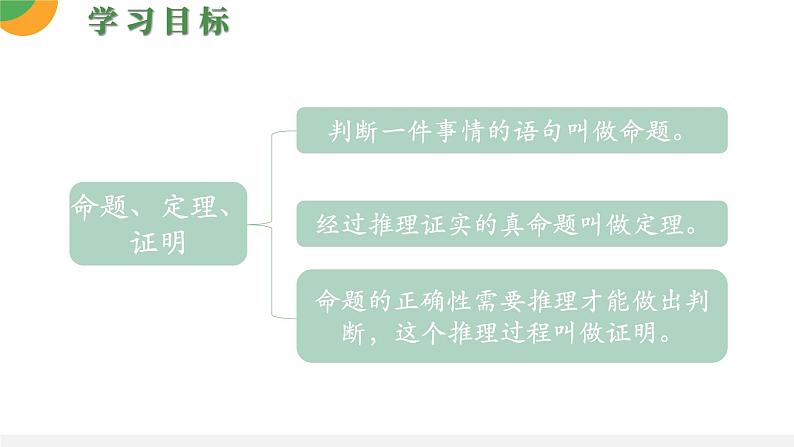 人教版数学《命题、定理、证明》PPT课件03