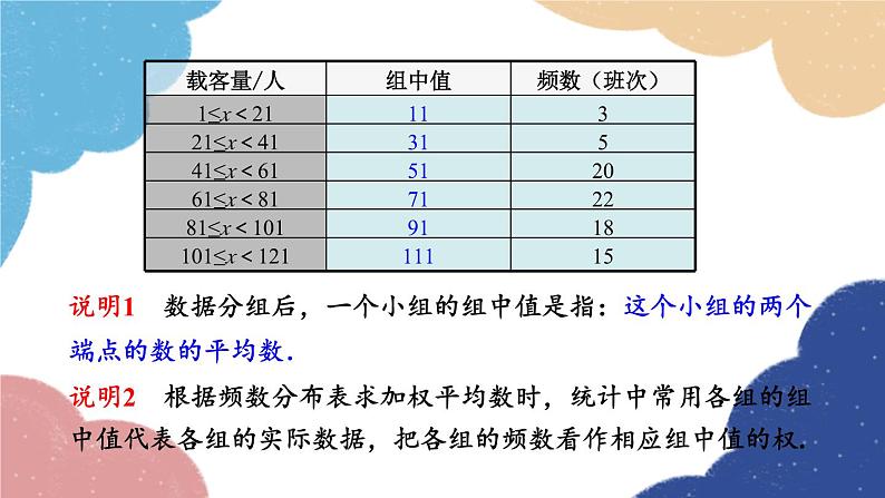 青岛版数学八年级上册 4.1加权平均数第4章 数据分析第2课时样本平均数估计总体平均数课件第5页