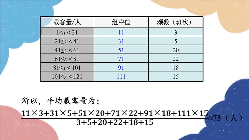 青岛版数学八年级上册 4.1加权平均数第4章 数据分析第2课时样本平均数估计总体平均数课件第6页