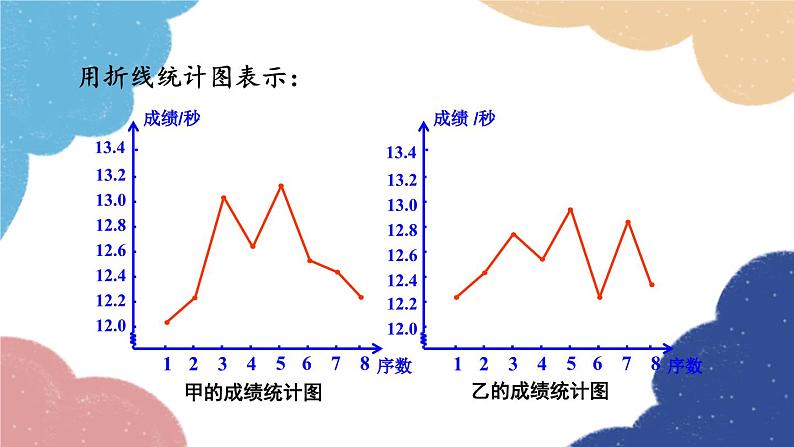 青岛版数学八年级上册 4.4 数据的离散程度课件05