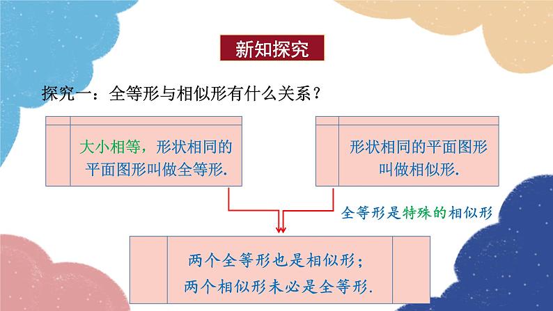 青岛版数学九年级上册 1.1 相似多边形课件05