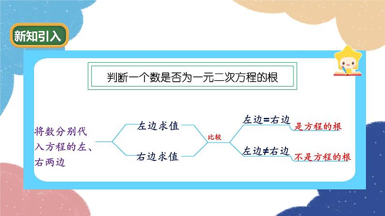 青岛版数学九年级上册 4.1第2课时 一元二次方程根的估算课件05