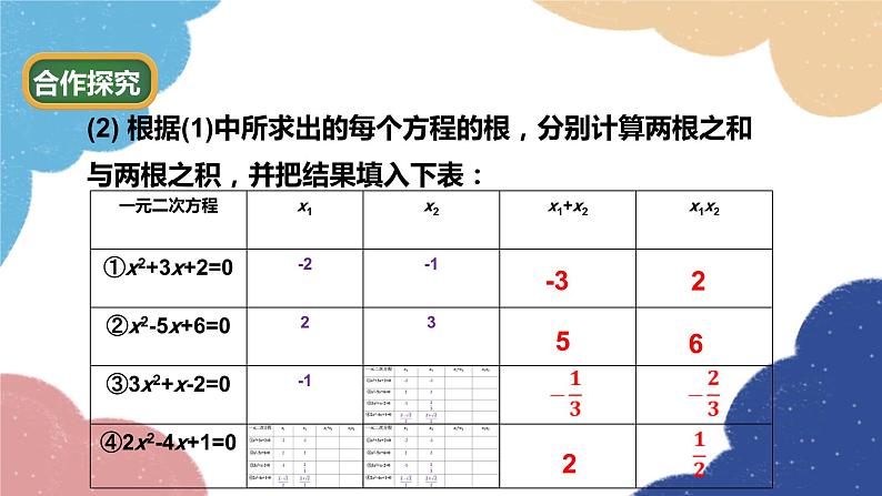 青岛版数学九年级上册 4.6 一元二次方程根与系数的关系课件04