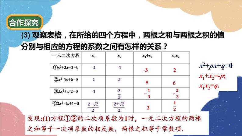 青岛版数学九年级上册 4.6 一元二次方程根与系数的关系课件05