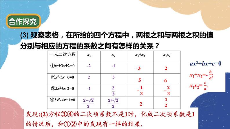 青岛版数学九年级上册 4.6 一元二次方程根与系数的关系课件06