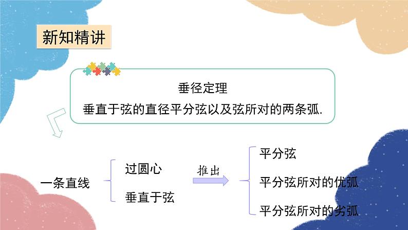 青岛版数学九年级上册 3.1第1课时 垂径定理课件07