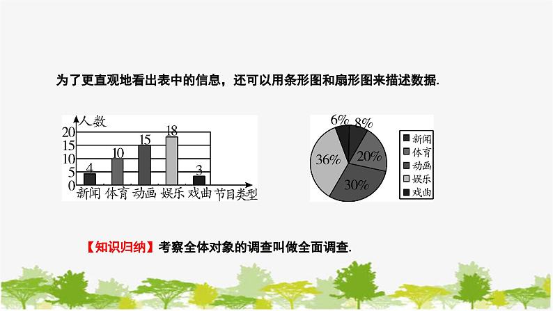 人教版数学七年级下册 10.1 统计调查课件08