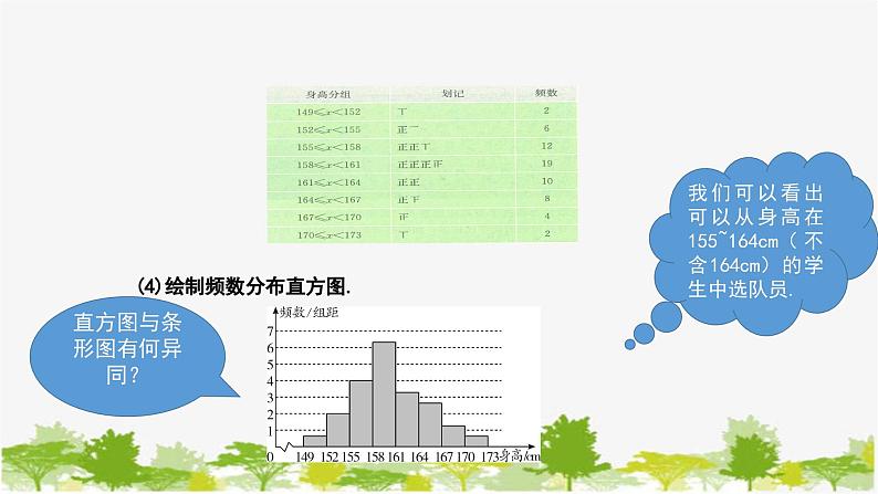 人教版数学七年级下册 10.2 直方图课件06